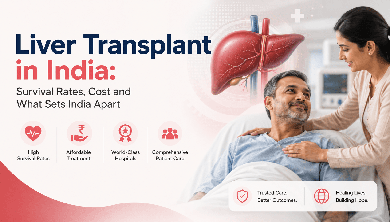 Liver Transplant in India: Survival Rates, Cost and What Sets India Apart